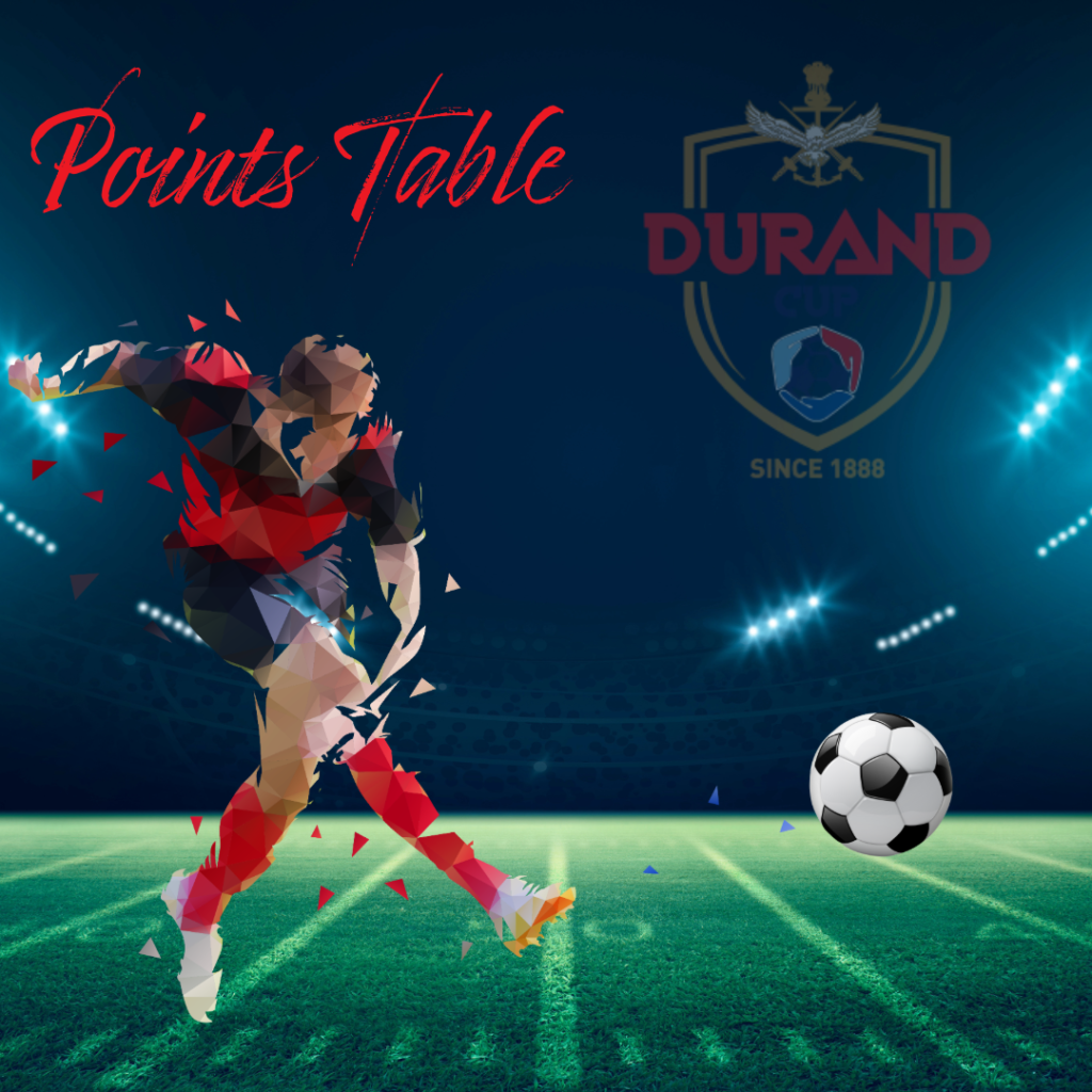 Durand Cup 2024 Points Table