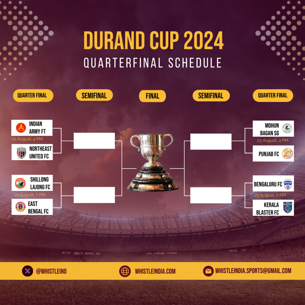 Durand Cup 2024 quarterfinal schedule.jpg